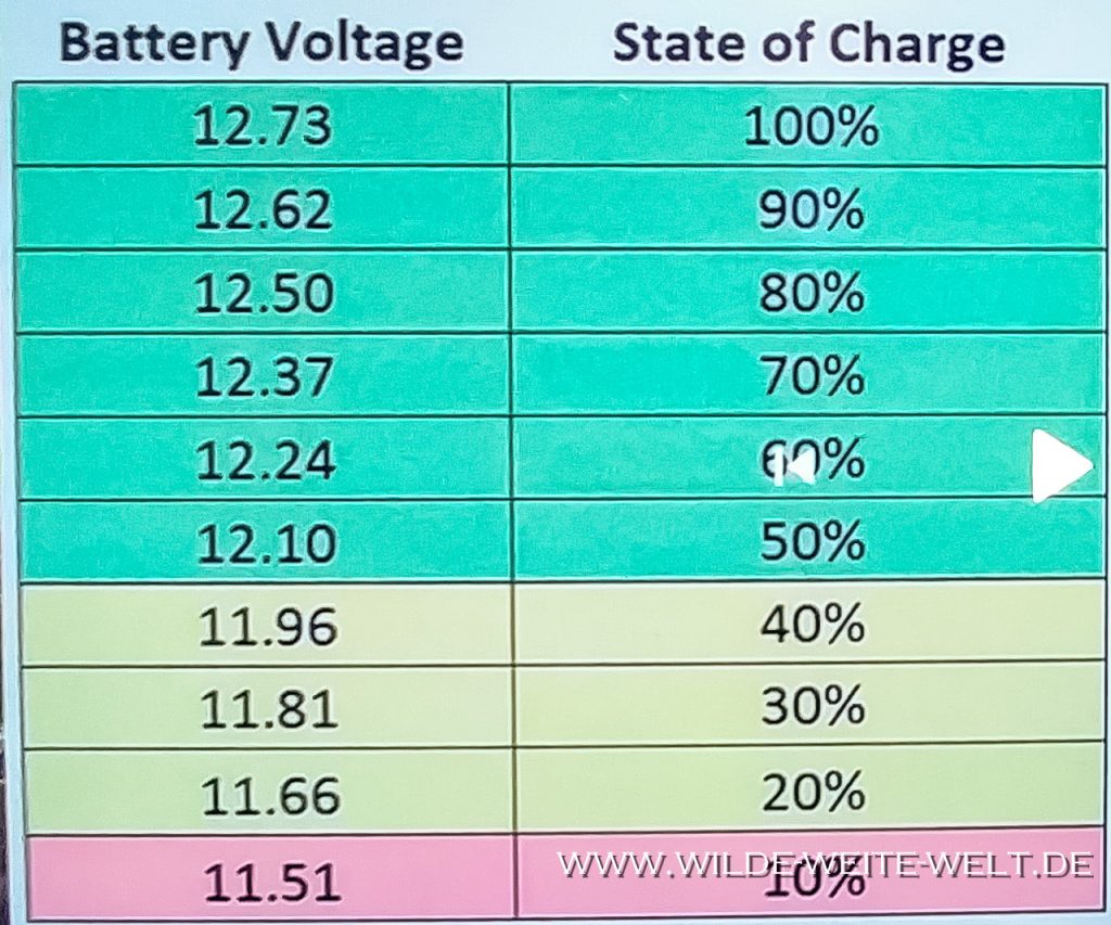 AGM Batterie VoltChart www.wildeweitewelt.de