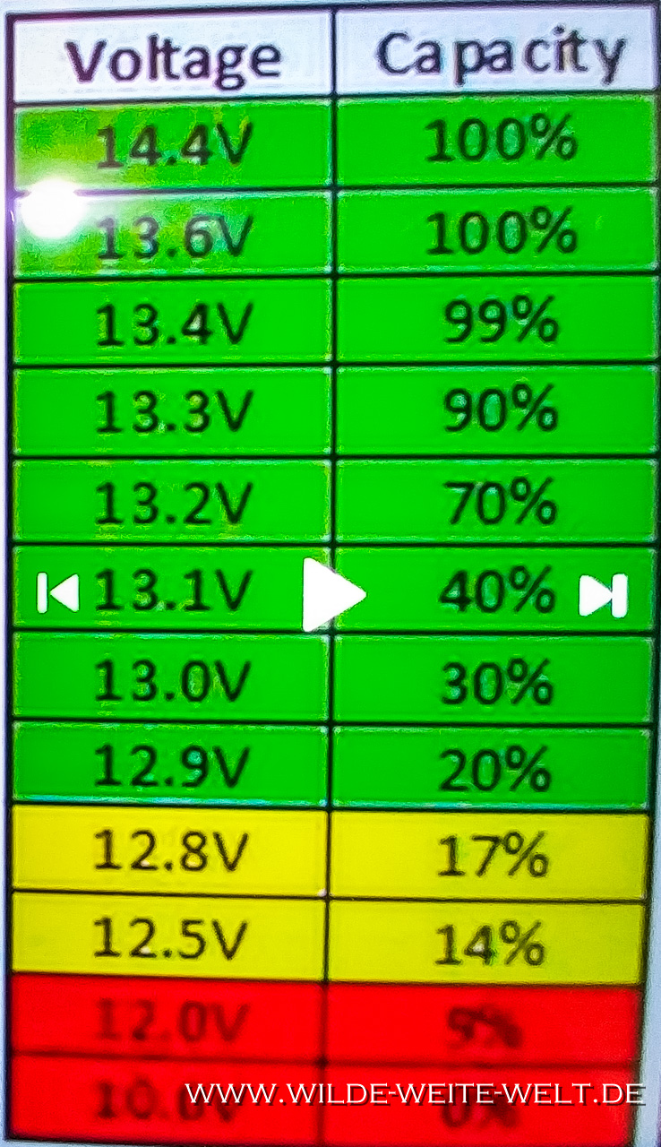 lithium-batterie-volt-chart-www-wilde-weite-welt-de